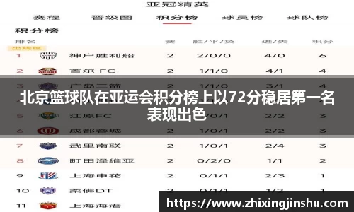 北京篮球队在亚运会积分榜上以72分稳居第一名表现出色