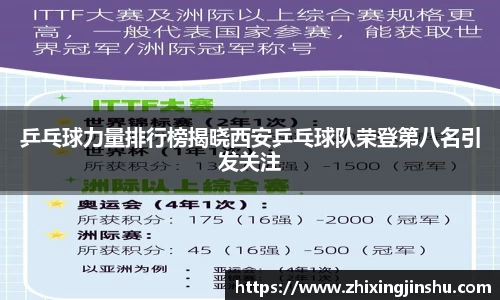 乒乓球力量排行榜揭晓西安乒乓球队荣登第八名引发关注